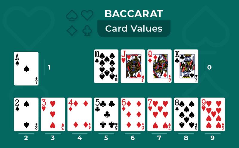 Cách tính điểm trong baccarat