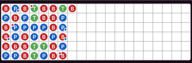 Cầu bệt baccarat là gì?