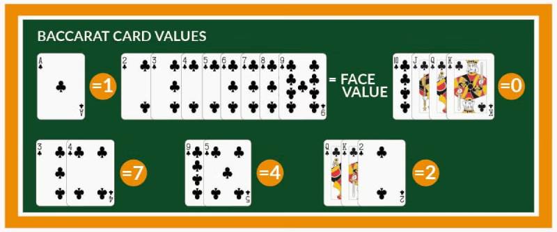 Giá trị các lá bài trong baccarat