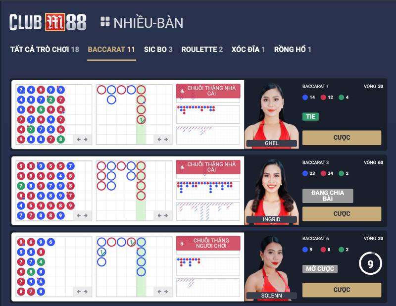Vì sao sảnh bài Baccarat M88 vẫn được tìm kiếm nhiều
